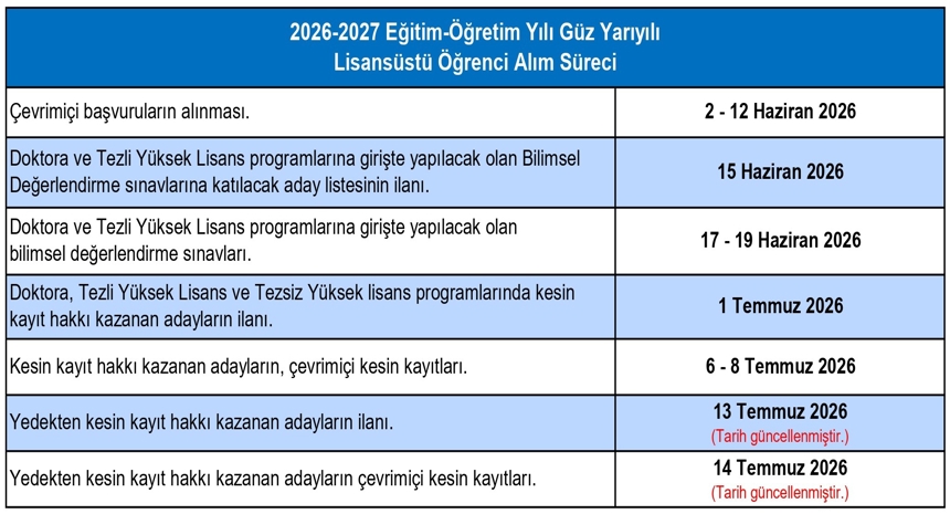 Güz Yarıyılı Öğrenci Alım Süreci