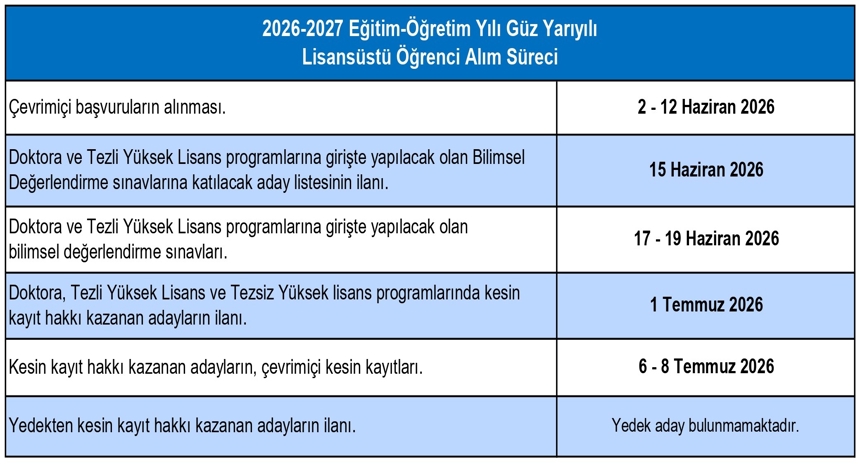 Güz Yarıyılı Öğrenci Alım Süreci