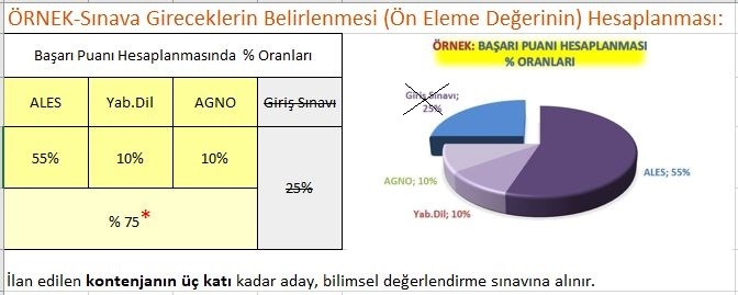 ÖRNEK-Sınava Gireceklerin Belirlenmesi (Ön Eleme Değerinin) Hesaplanması(2023-24 Güz)-1