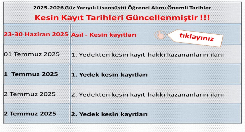 Lisansüstü Öğrenci Alımı Başvuru Sonuçları ve Kesin Kayıt Süreçleri(2025-2026 Güz)