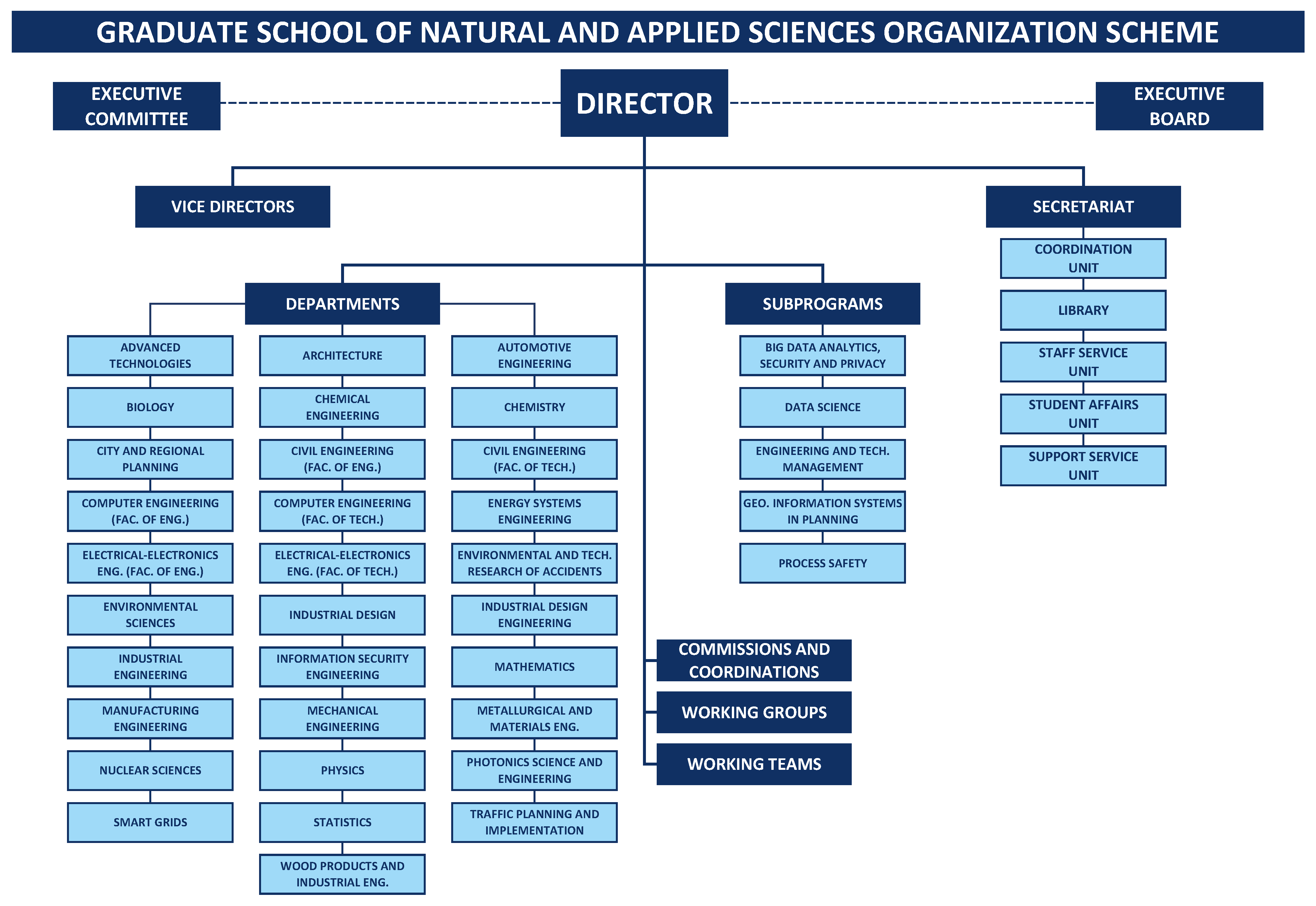 Organization scheme 2022 eng-1