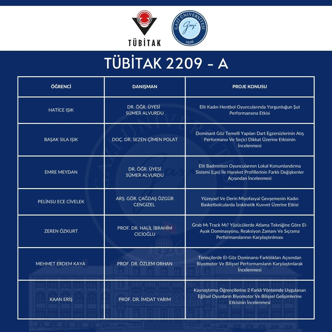 Fakültemizde Tübitak-1