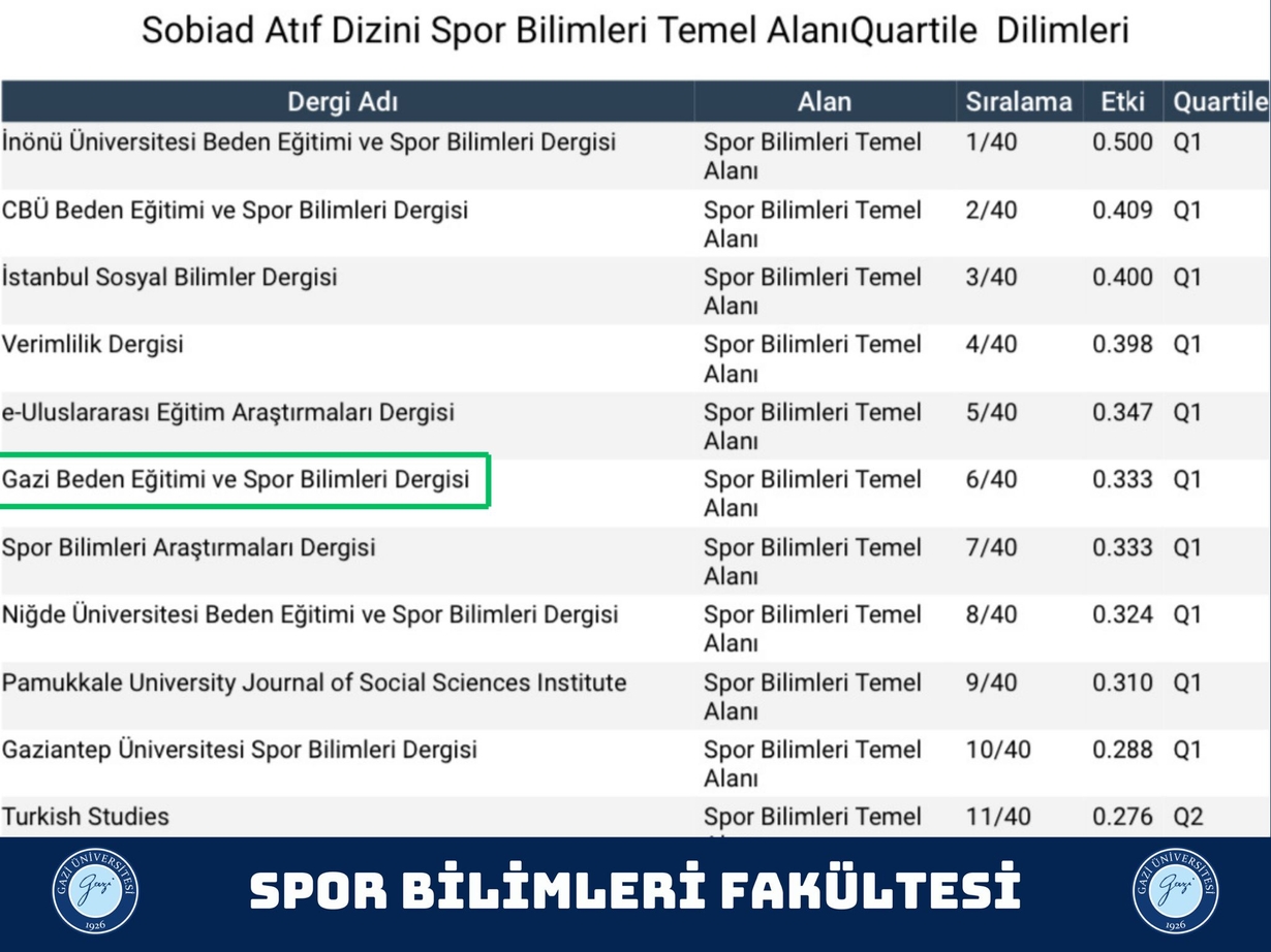 GAZİ BEDEN EĞİTİMİ VE SPOR BİLİMLERİ DERGİSİ -1