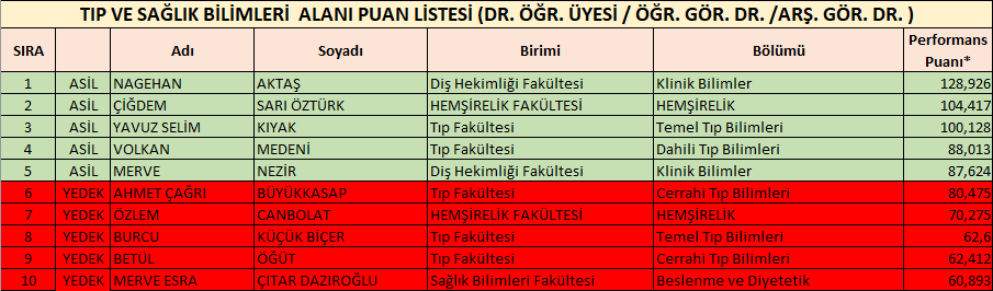 liste-1
