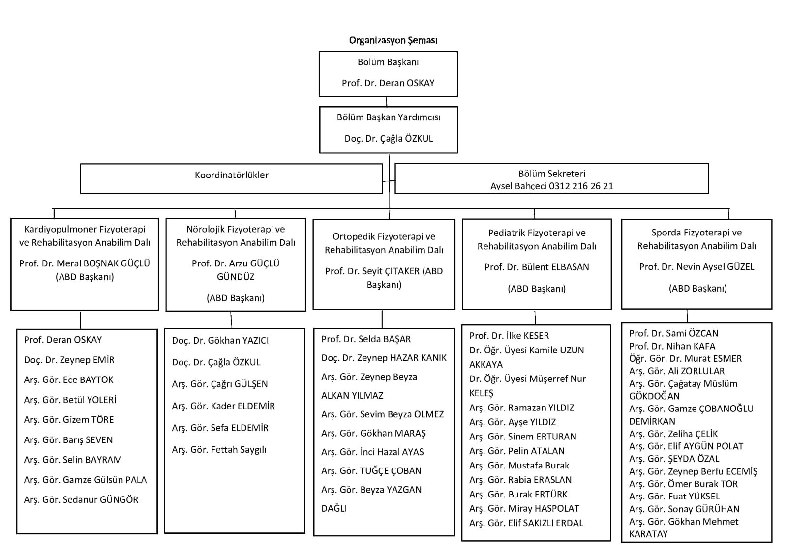 Organizasyon Şeması 25.07.2022-1