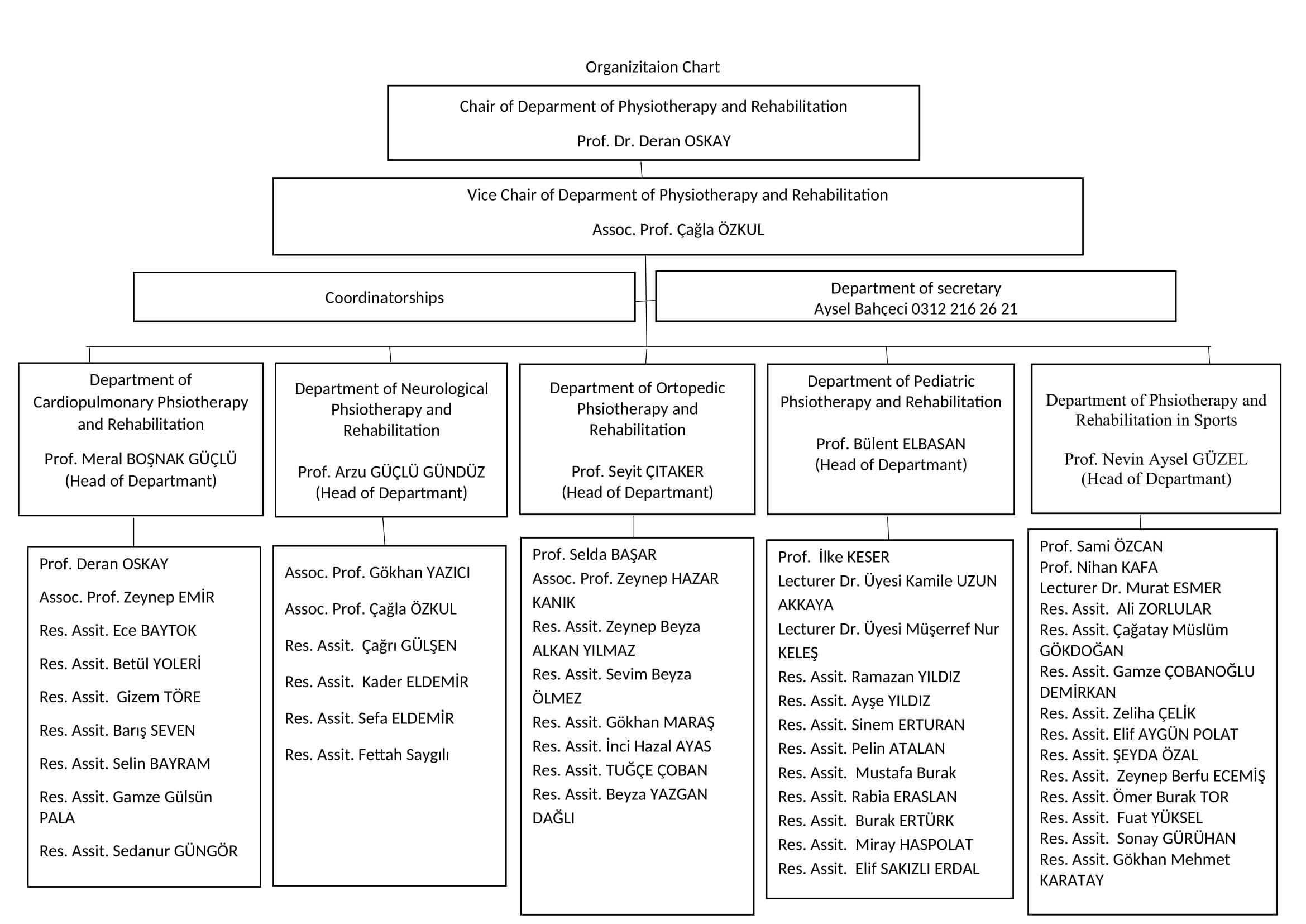 Organization Chart 25.07.2022-1