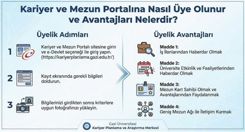 Kariyer ve Mezun Portalına Nasıl Üye Olunur ve Avantajları Nelerdir?