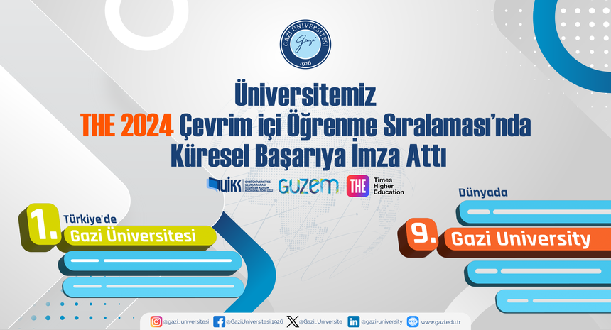 Gazi Üniversitesi, “THE 2024 Çevrim içi Öğrenme Sıralamaları”nda "Outcomes" (Sonuçlar) kategorisinde elde ettiği 68.7 puan ile Türkiye’yi temsil eden tek üniversite olarak küresel ölçekte 9. Sırada, Türkiye’de 1. sırada yer aldı.