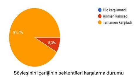 Eğitimden Fotoğraflar-1