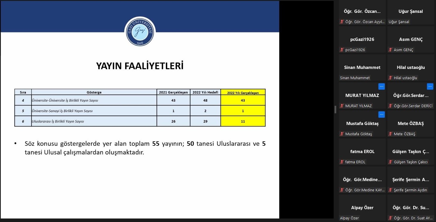 Yüksekokulumuz “Araştırma Üniversitesi İzleme Toplantısı-1