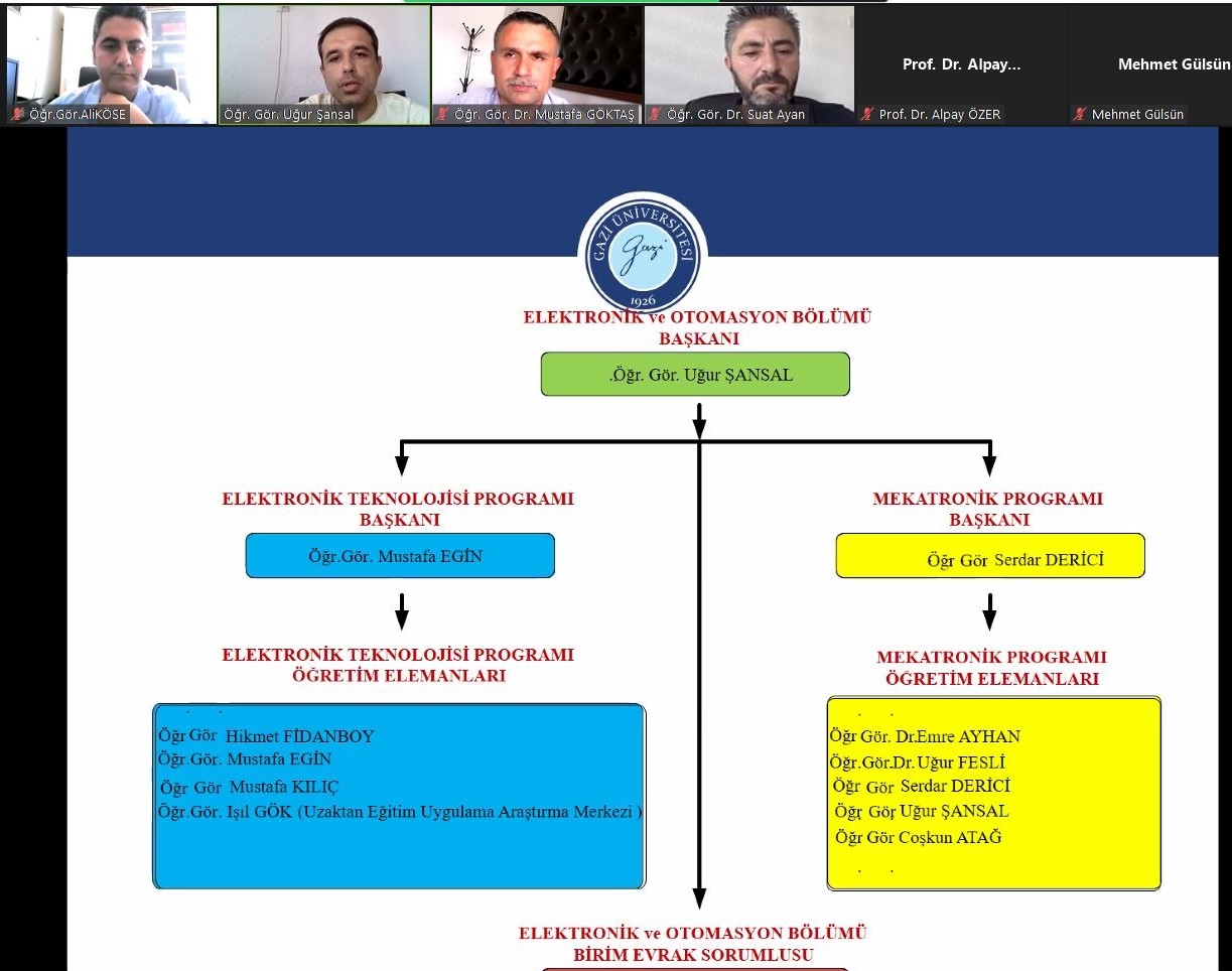 Meslek Yüksekokulumuz ve Bölüm/Programlarımız Tanıtımı-1