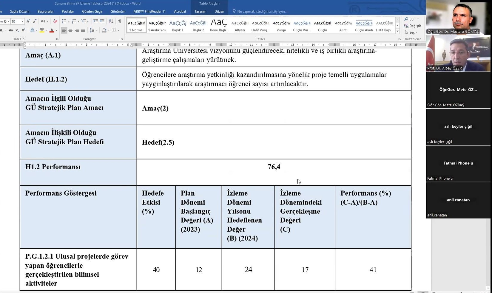 Birim Stratejik Plan İzleme Raporu Toplantısı -1