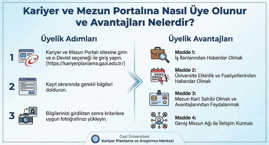 Kariyer ve Mezun Portalı Üyeliği-1