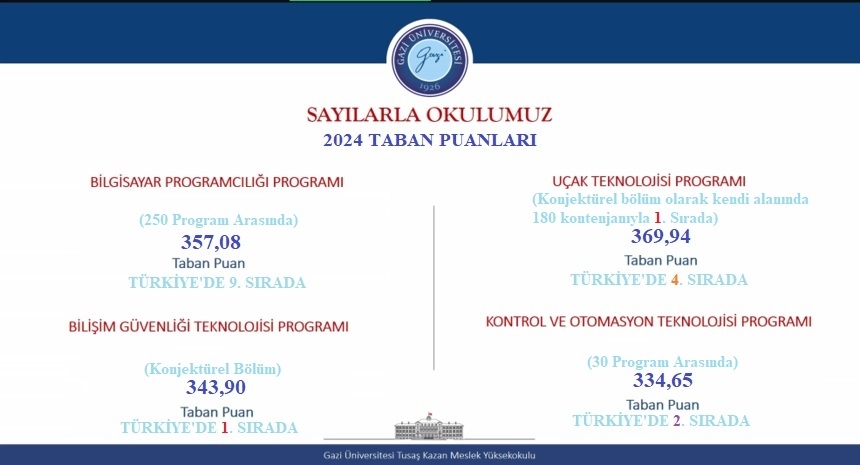 sayılarla okulumuz