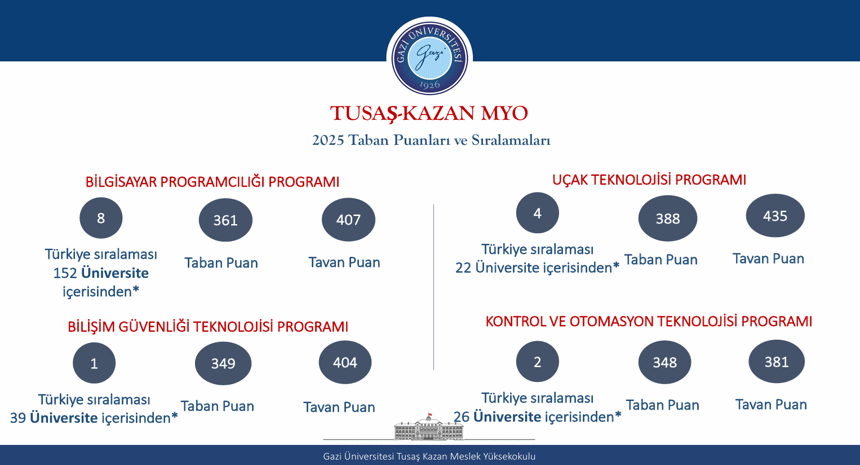 sayılarla okulumuz