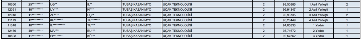 gano yatay geçiş sonucu 2026 ut-1