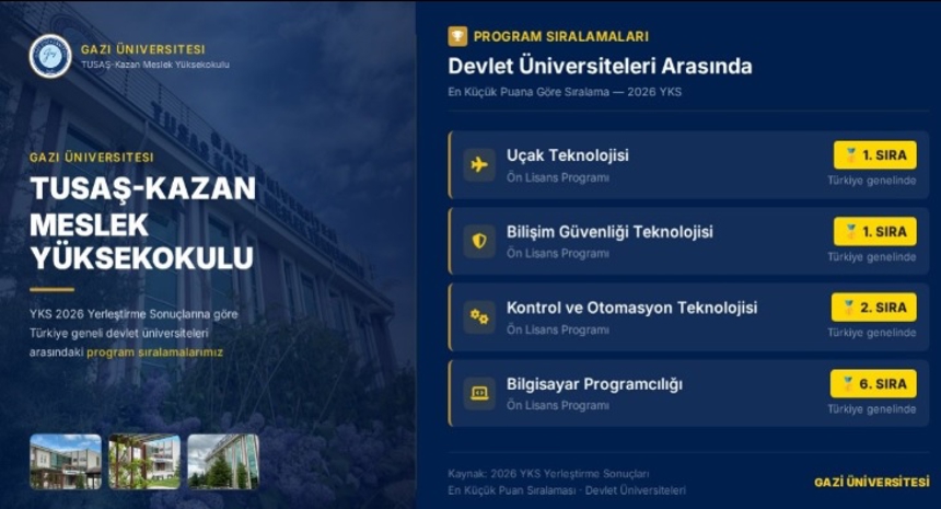 sayılarla okulumuz