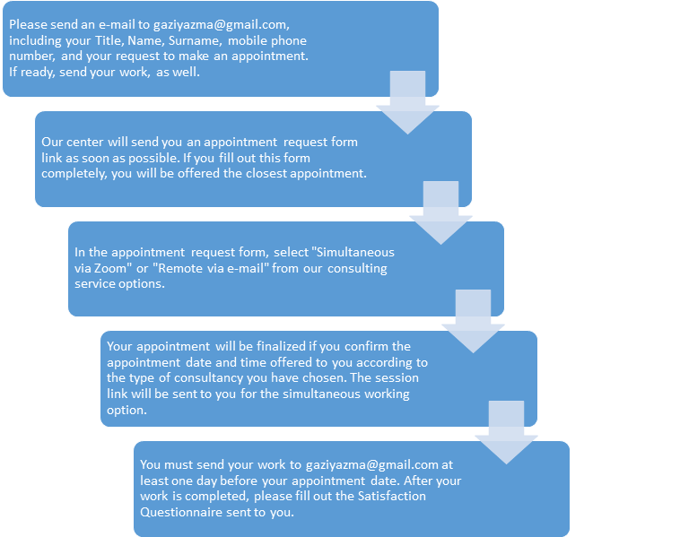 Flowchart-1