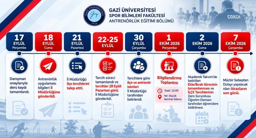 Antrenörlük Uygulaması Süreci Hakkında Bilgilendirme