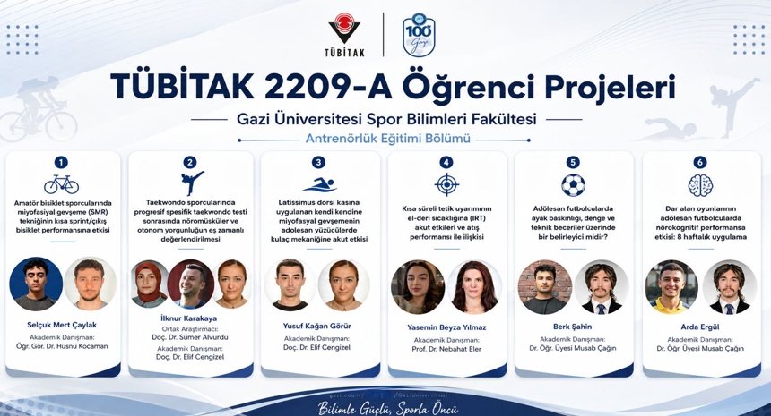 Tübitak 2209-A Öğrenci Projeleri