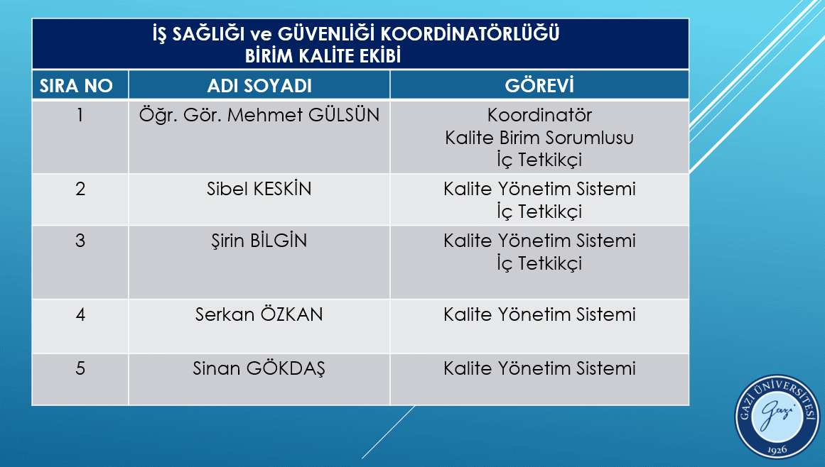 Birim Kalite Ekibi 2025 - 2026-1