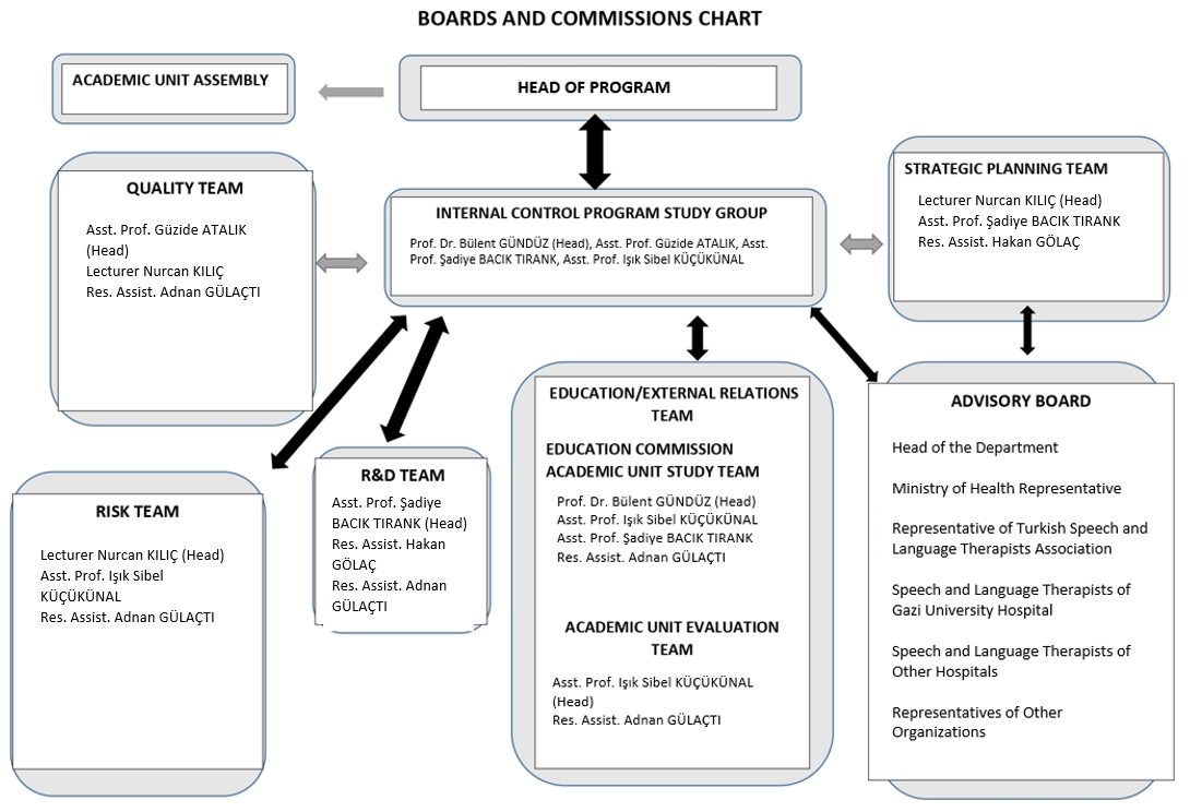 Program Board and Commissions Chart - Image - 16.01-1