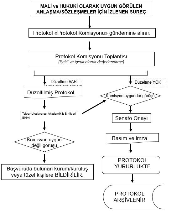 yürütme-1